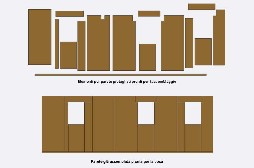 Schema di montaggio di una parete in legno x-lam BBS